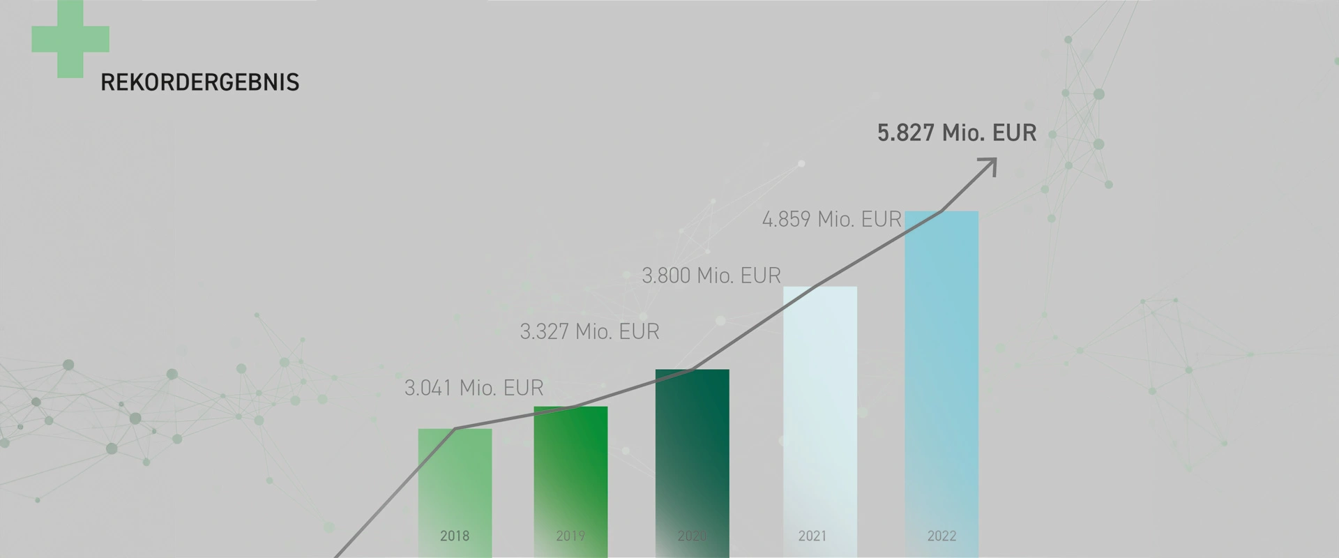 Geschäftsvolumen 2018-2022 Balkendiagramm